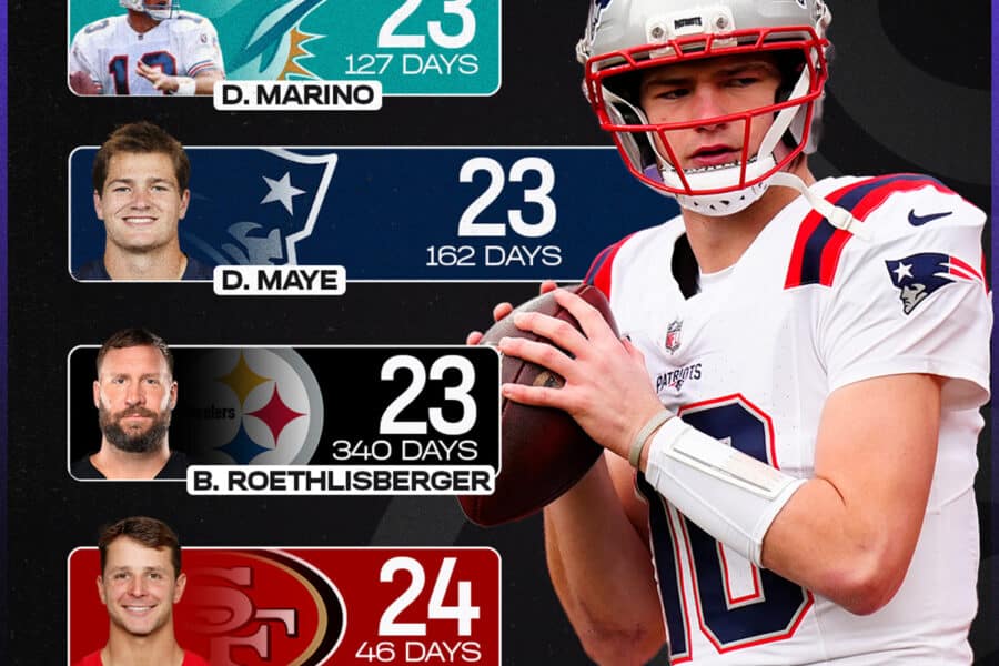 Youngest QBs