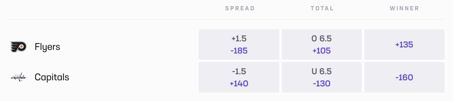 NHL Betting Lines