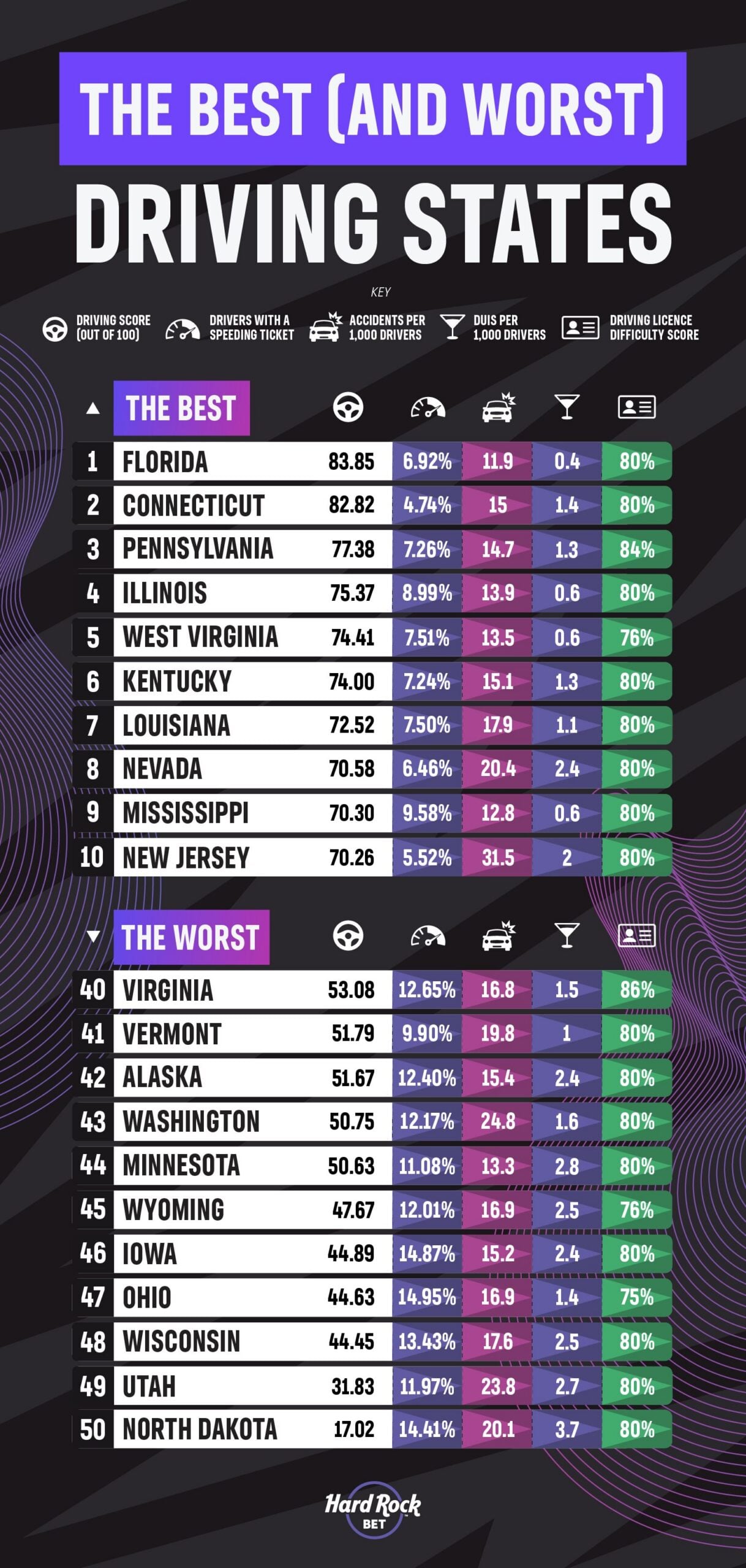 C3 U.S. Drivers Ranked Asset 2