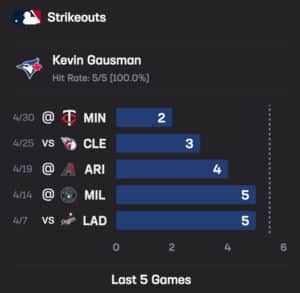 Stats Hub Jays Rays