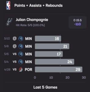 Champagnie Stats Hub