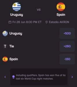 Spain Uruguay Stats Hub